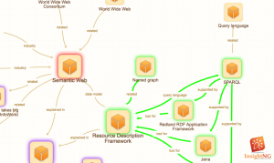 An InsightNG Though Canvas